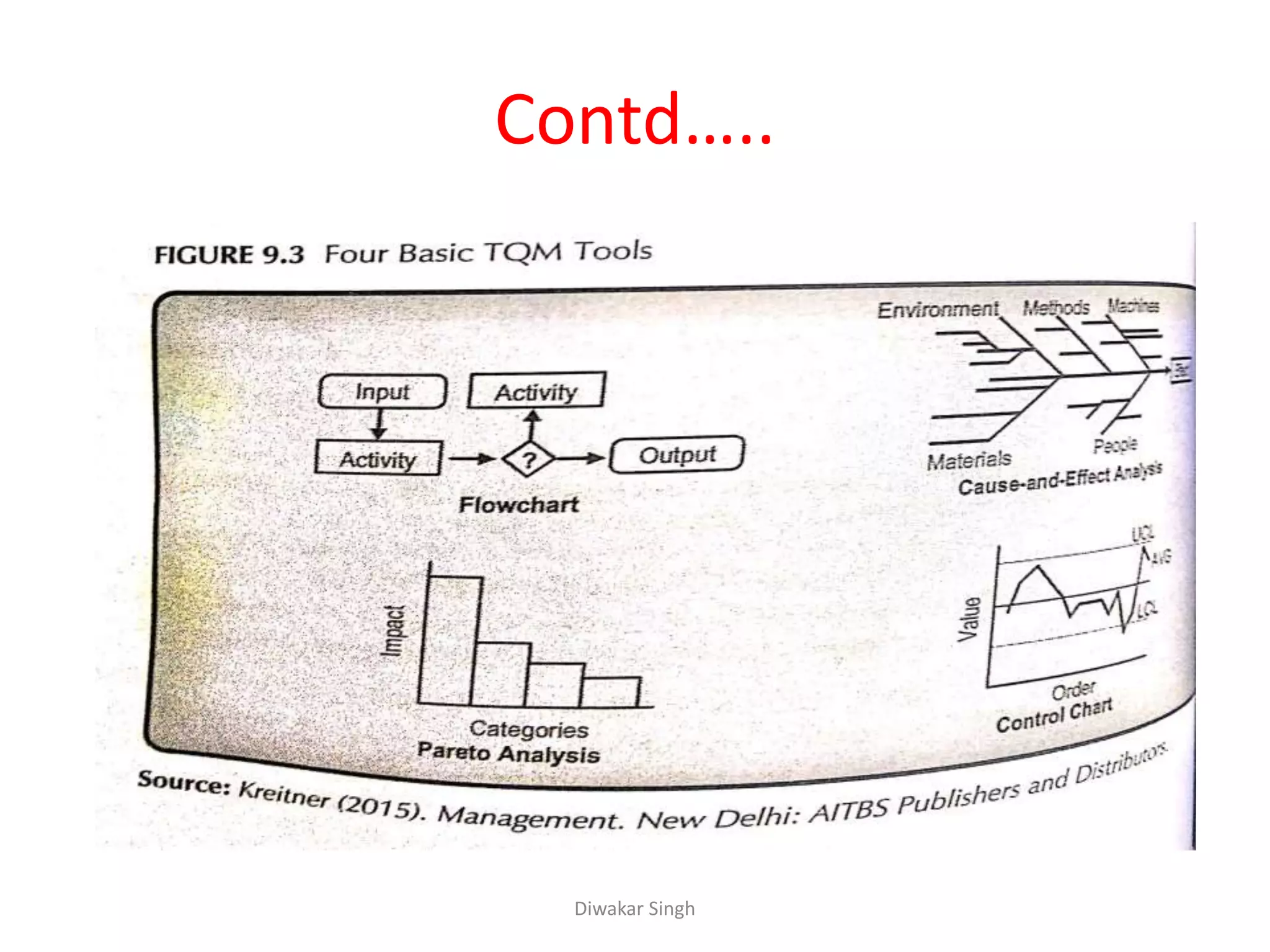 Contd…..
Diwakar Singh
 