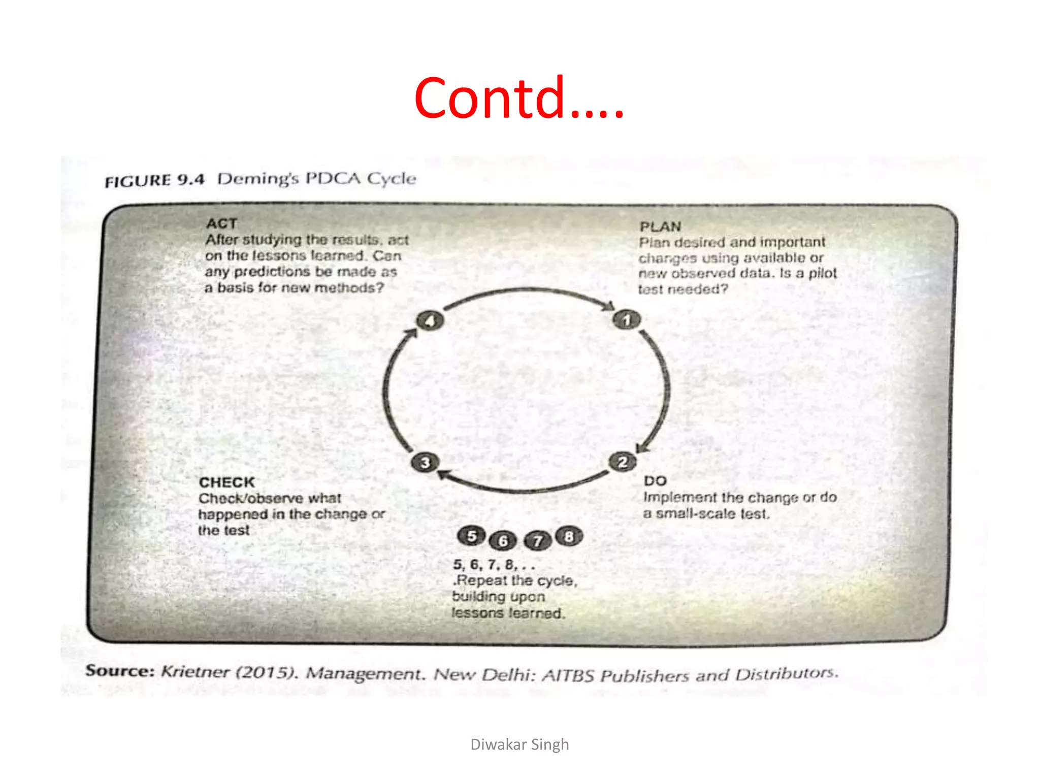 Contd….
Diwakar Singh
 