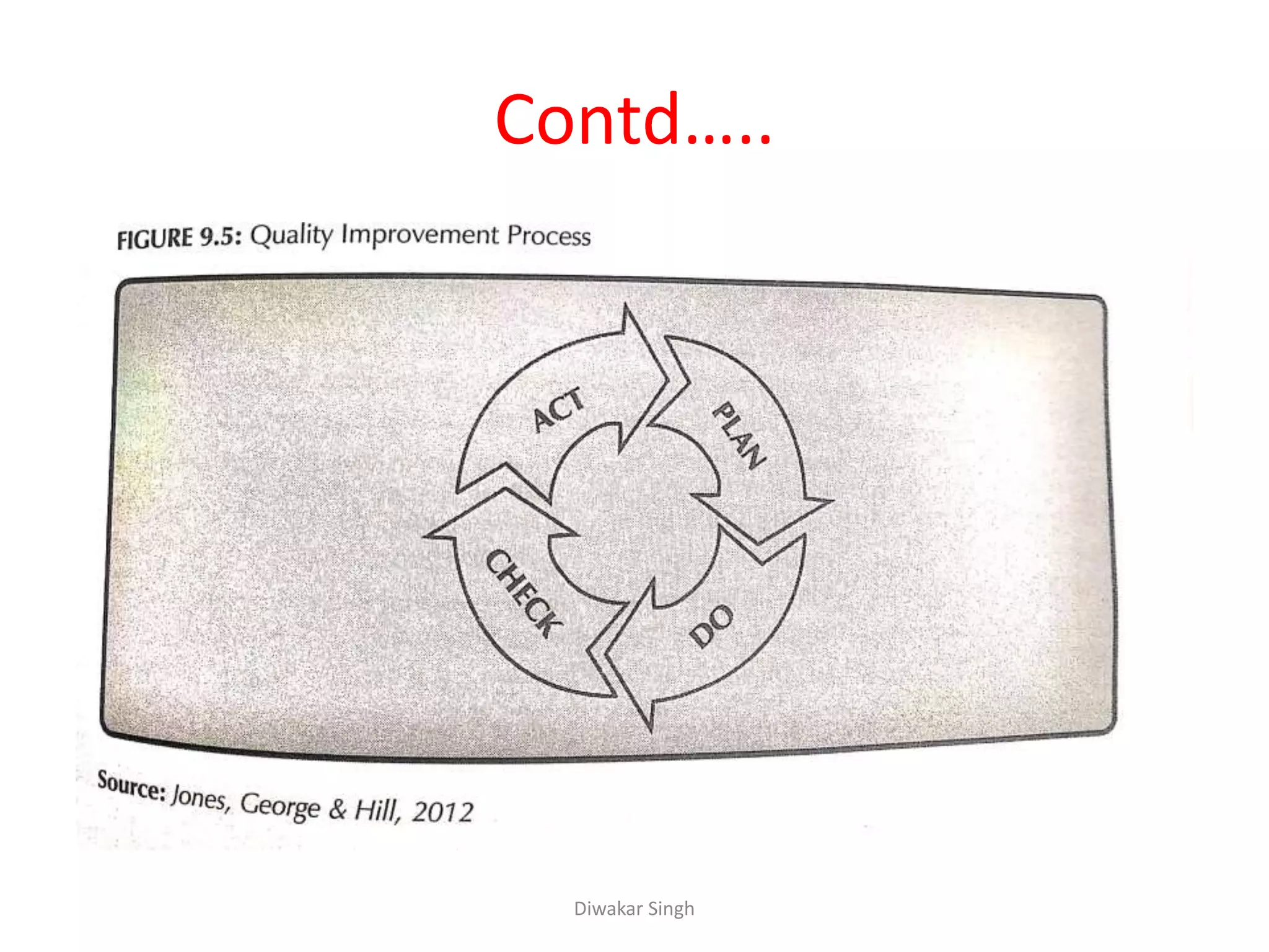 Contd…..
Diwakar Singh
 