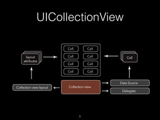 5
5
UICollectionView
 