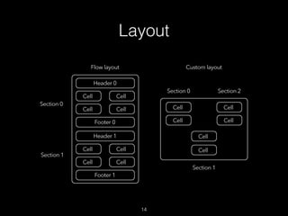 Layout
14
 
