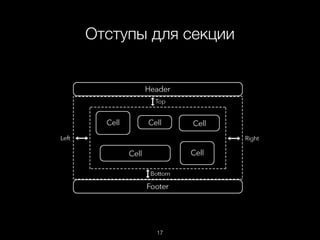 Отступы для секции
17
 