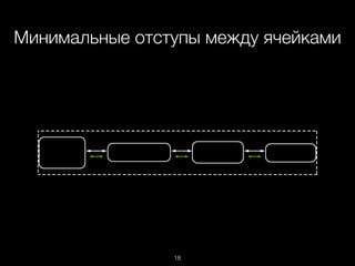Минимальные отступы между ячейками
18
 