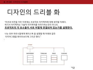 *12 
Ⅲ. 본내용: 디자인의 드리블화 
디자인의 드리블 화 
. 
“미션과 비전을 거친 이후에는 프로덕트 아키텍처에 대해 생각할 차례다. 
여기서 아키텍처는 기술적 아키텍처를 이야기하는것이 아니라, 
프로덕트의 각 요소들이 서로 어떻게 연결되어 있는가를 설명한다. 
나는 외부 파트너들에게 페이스북 을 설명할 때 아래와 같은 
다이어그램을 화이트보드에 그리곤 했다.” 
 