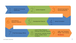 1 2 3
6 5 4
7 8 9
Master's in Computer
Application
Systems Engineer
General Manager &
Technical Director
Senior ConsultantDevelopment Director
Innovation &
Research Director
Chief Technology Officer
Lead 13 New Products,
Features across 30+ Products
Data Driven, Multi-tier, Social
Media, Mobile, Cloud,
Analytics
Agile, User Centered
Design, Lean Startup,
Mindfulness
India
USA
Data Analytics in Real World 2
 