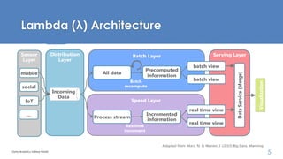Lambda (λ) Architecture
Data Analytics in Real World
5
 