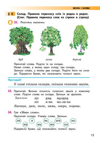 15
§ 6. Склад. Правила переносу слів із рядка в рядок.
(Слог. Правила переноса слов из строки в строку)
32. Розглянь малюнки.
дуб липа береза
Прочитай слова. Поділи їх на склади.
Назви слово, у якому один склад; три склади.
Запиши слово, у якому два склади. Поділи його на скла-
ди. Підкресли букви, які позначають голосні звуки.
Пригадай!
У слові стільки складів, скільки голосних звуків.
33. Прочитай. Визнач кількість голосних звуків у кожному
слові. Поділи слова на склади. Запиши за зразком.
З р а з о к: ліс
ліс
яма
я-ма
малина
ма-ли-на
Лисиця, дим, поле, зима, озеро, корова.
34. Гра «Збери слово».
Прочитай склади. Утвори слова. Запиши.
		 ли я ва ши на
		 ни ма мо ка
Підкресли букви, що позначають голосні звуки.
ЗВУКИ І БУКВИ
 