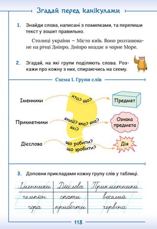 і Згадай перед канікулами і-------------
1. Знайди слова, написані з помилками, та перепиши
текст у зошит правильно.
Столиці україни - Місто київ. Воно розташова­
не на річці Дніпро. Дніпро впадає в чорне Море.
2. Згадай, на які групи поділяють слова. Роз­
кажи про кожну з них, спираючись на схему.
і
Іменники
Прикметники
Дієслова
Схема 1. Групи слів
А
Предмет
робити?..
Що зробити?
3. Доповни прикладами кожну групу слів у таблиці.
7Л. тг
с>иАу£Л^ЛЛ)иСІу
т
р / -
(уШЬКШЛ/ Ь^С^ЛЛЛЛЛу /
7 У'
'ІЛПІ/Ь
118
 