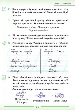 Тема 3. Територія
Запропонуйте їжакові інші назви для його лісу.
З якої літери ви їх писатимете? Занотуйте свої ідеї
в зошит.
Прочитай пари слів і прислухайся, які приголосні
звучать протяжно. Як вони позначені на письмі?
Ліщинник - віник. Вінниця - криниця.
Поділля - неділя.
4. Що ти знаєш про походження назви твого населе­
ного пункту? Як можна знайти цю інформацію?
Розгляньте карту України і запишіть у таблицю
назви міст, про походження яких ви здогадалися.
/ 57/ 7 Р
иІСо аам) /-иатмґі^ ТГЬПТЭМГТ, .7777Л77/7/
” И 7
/ / / /
ичлшЬси /ал/іжль
// 7 . /
...
цьшл),...
Т7 д г
Тигн^,...
/
6. Підготуйте відеорозповідь про своє місто або село.
Якщо є змога, з допомогою вчителя завантажте її
на сайт школи та ознайомтеся з роботами учнів ін­
ших класів.
Скласти розповідь допоможе план-схема.
Назва міста,
її історія
Розташування Цікаві місця
69
 