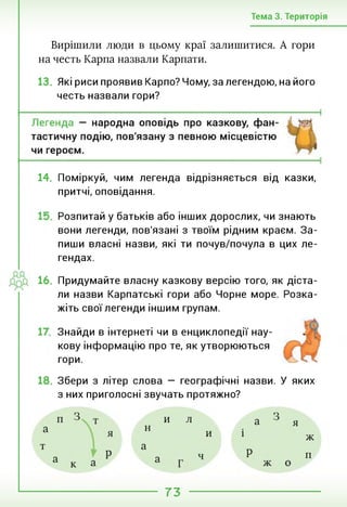 Тема 3. Територія
Вирішили люди в цьому краї залишитися. А гори
на честь Карпа назвали Карпати.
13. Які риси проявив Карпо? Чому, за легендою, на його
честь назвали гори?
14. Поміркуй, чим легенда відрізняється від казки,
притчі, оповідання.
Розпитай у батьків або інших дорослих, чи знають
вони легенди, пов'язані з твоїм рідним краєм. За­
пиши власні назви, які ти почув/почула в цих ле­
гендах.
16. Придумайте власну казкову версію того, як діста­
ли назви Карпатські гори або Чорне море. Розка­
жіть свої легенди іншим групам.
Знайди в інтернеті чи в енциклопедії нау­
кову інформацію про те, як утворюються
гори.
18. Збери з літер слова — географічні назви. У яких
з них приголосні звучать протяжно?
и л
ж
п
73
 