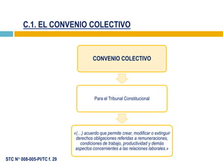C.1. EL CONVENIO COLECTIVO
CONVENIO COLECTIVO
Para el Tribunal Constitucional
«(…) acuerdo que permite crear, modificar o extinguir
derechos obligaciones referidas a remuneraciones,
condiciones de trabajo, productividad y demás
aspectos concernientes a las relaciones laborales.»
STC N° 008-005-PI/TC f. 29
 