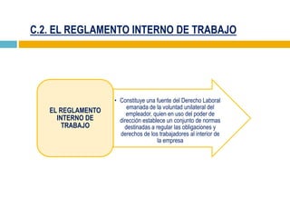 C.2. EL REGLAMENTO INTERNO DE TRABAJO
• Constituye una fuente del Derecho Laboral
emanada de la voluntad unilateral del
empleador, quien en uso del poder de
dirección establece un conjunto de normas
destinadas a regular las obligaciones y
derechos de los trabajadores al interior de
la empresa
EL REGLAMENTO
INTERNO DE
TRABAJO
 