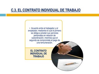 C.3. EL CONTRATO INDIVIDUAL DE TRABAJO
• Acuerdo entre el trabajador y el
empleador, mediante el cual el primero
se obliga a prestar sus servicios
personales en relación de
subordinación, mientras que el
segundo se compromete al pago de
una remuneración.
EL CONTRATO
INDIVIDUAL DE
TRABAJO
 