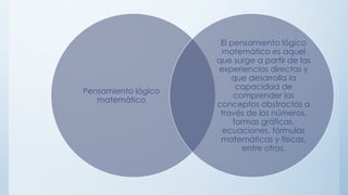 Pensamiento lógico
matemático
El pensamiento lógico
matemático es aquel
que surge a partir de las
experiencias directas y
que desarrolla la
capacidad de
comprender los
conceptos abstractos a
través de los números,
formas gráficas,
ecuaciones, fórmulas
matemáticas y físicas,
entre otros.
 