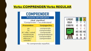 2 UNIDAD A.1 APRENDE ESPAÑOL CON DIBUJOS .pptx