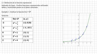 Indicador de logro : Grafica funciones exponenciales utilizando
tablas y localizando puntos en el plano cartesiano.
2.1 Definición de la función exponencial.
Ejemplo 1. Graficar la función f(x) = 2x
Solución:
 