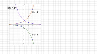 f(x) = -2x
f(x) = 2-x
f(x) = 2x
 