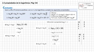 𝒍𝒐𝒈 𝟒( 𝟐 × 𝟖)
2.3 propiedades de lo logaritmos. Pág 124
= 𝒍𝒐𝒈 𝟔 ( 𝟏𝟐 × 𝟏𝟖)
12 2
6 2
3 3
1
18 2
9 3
3 3
1
 