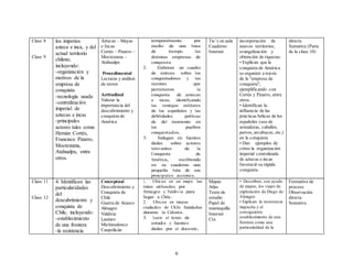 6
Clase 8
Clase 9
los imperios
azteca e inca, y del
actual territorio
chileno,
incluyendo:
-organización y
motivos de la
empresa de
conquista
-tecnología usada
-centralización
imperial de
aztecas e incas
-principales
actores tales como
Hernán Cortés,
Francisco Pizarro,
Moctezuma,
Atahualpa, entre
otros.
Aztecas – Mayas
e Incas
Cortés – Pizarro –
Moctezuma –
Atahualpa
Procedimental
Lecturas y análisis
de textos
Actitudinal
Valorar la
importancia del
descubrimiento y
conquista de
América
temporalmente por
medio de una linea
de tiempo las
distintas empresas de
conquista
2. Elaboran un cuadro
de síntesis sobre los
conquistadores y las
razones que
permitieron la
conquista de aztecas
e incas, identificando
las ventajas militares
de los españoles y las
debilidades políticas
de del momento en
los pueblos
conquistados.
3. Indagan en fuentes
dadas sobre actores
relevantes de la
Conquista de
América, escribiendo
en su cuaderno una
pequeña lista de sus
principales acciones.
Tic’s en aula
Cuaderno
Internet
incorporación de
nuevos territorios,
evangelización y
obtención de riquezas.
• Explican que la
conquista de América
se organizó a través
de la "empresa de
conquista",
ejemplificando con
Cortés y Pizarro, entre
otros.
• Identifican la
influencia de las
prácticas bélicas de los
españoles (uso de
armaduras, caballos,
perros, arcabuces, etc.)
en la conquista.
• Dan ejemplos de
cómo la organización
imperial centralizada
de aztecas e incas
favoreció su rápida
conquista.
directa
Sumativa (Parte
de la clase 10)
Clase 11
Clase 12
4. Identifican las
particularidades
del
descubrimiento y
conquista de
Chile, incluyendo:
-establecimiento
de una frontera
-la resistencia
Conceptual
Descubrimiento y
Conquista de
Chile
Guerra de Arauco
Almagro
Valdivia
Lautaro
Michimalonco
Caupolicán
1. Ubican en un mapa las
rutas utilizadas por
Almagro y Valdivia para
llegar a Chile.
2. Ubican en mapas
ciudades de Chile fundadas
durante la Colonia.
3. Leen el texto de
estudio y fuentes
dadas por el docente,
Mapas
Atlas
Texto de
estudio
Papel de
mantequilla
Internet
Cra
• Describen, con ayuda
de mapas, los viajes de
exploración de Diego de
Almagro.
• Explican la resistencia
mapuche y el
consiguiente
establecimiento de una
frontera como una
particularidad de la
Formativa de
proceso
Observación
directa
Sumativa
 