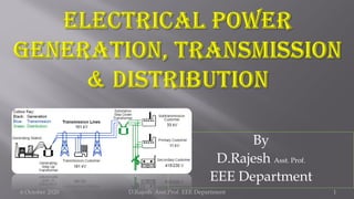 By
D.Rajesh Asst. Prof.
EEE Department
6 October 2020 D.Rajesh Asst.Prof. EEE Department 1
 