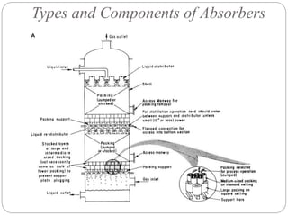 two unit-3 Absorption2 unit operations.ppt
