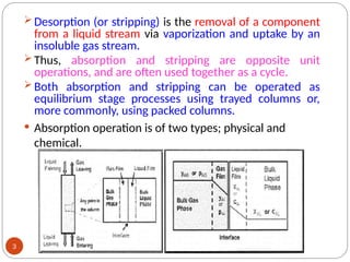 two unit-3 Absorption2 unit operations.ppt