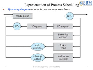 Comprehensive Overview of Process Management in Operating Systems | PPTX