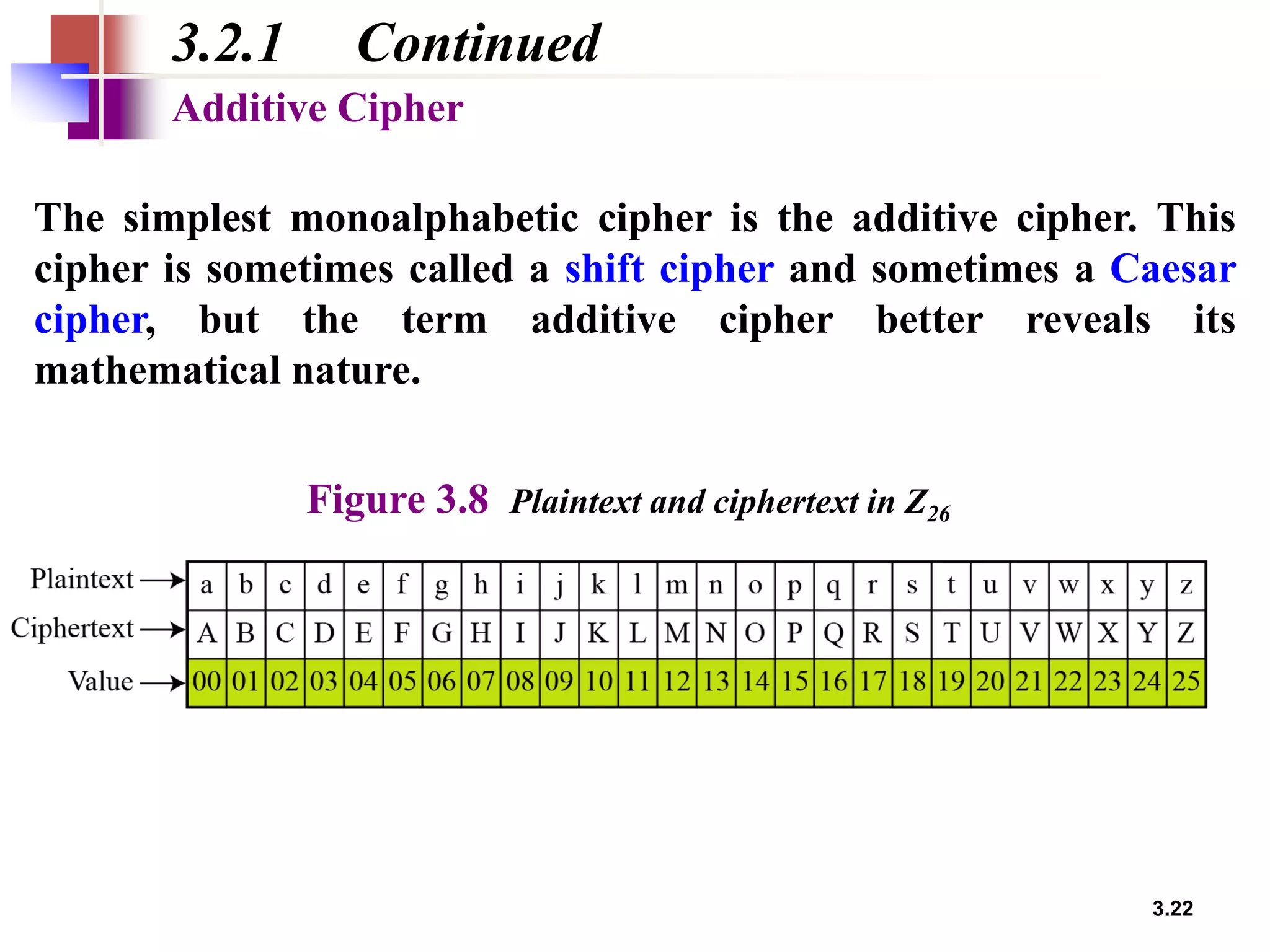 3.22
3.2.1 Continued
The simplest monoalphabetic cipher is the additive cipher. This
cipher is sometimes called a shift cipher and sometimes a Caesar
cipher, but the term additive cipher better reveals its
mathematical nature.
Additive Cipher
Figure 3.8 Plaintext and ciphertext in Z26
 