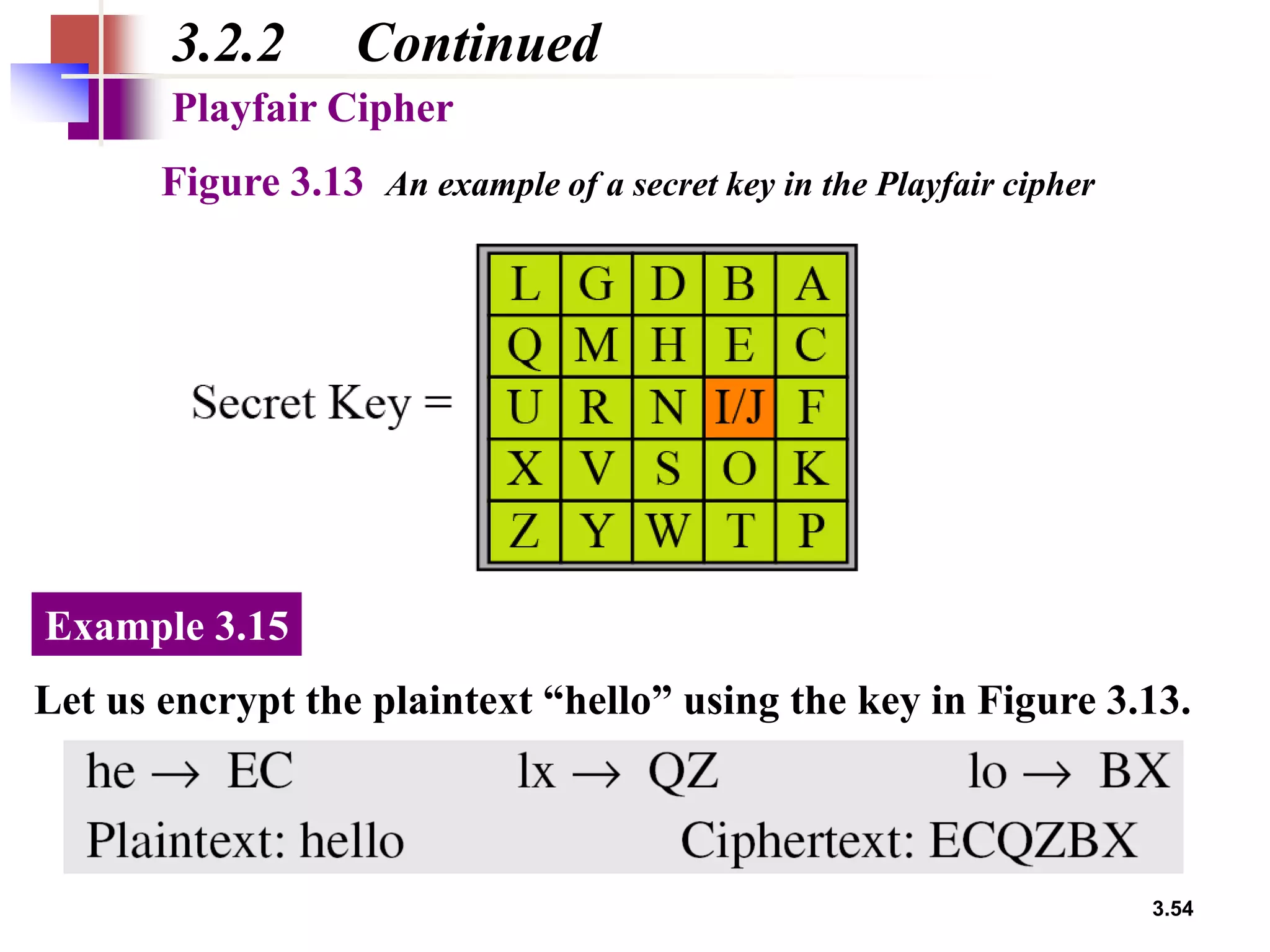 3.54
3.2.2 Continued
Playfair Cipher
Figure 3.13 An example of a secret key in the Playfair cipher
Let us encrypt the plaintext “hello” using the key in Figure 3.13.
Example 3.15
 