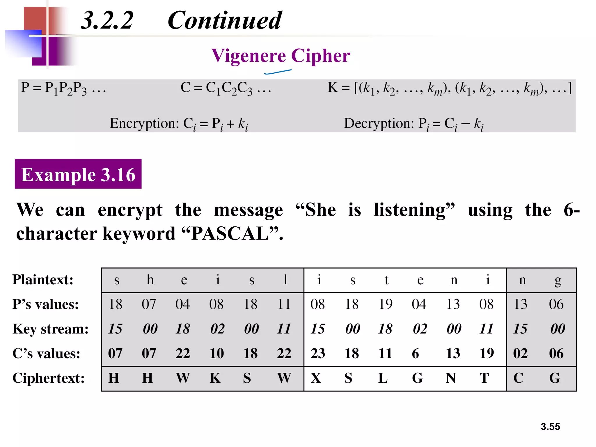 3.55
3.2.2 Continued
Vigenere Cipher
We can encrypt the message “She is listening” using the 6-
character keyword “PASCAL”.
Example 3.16
 