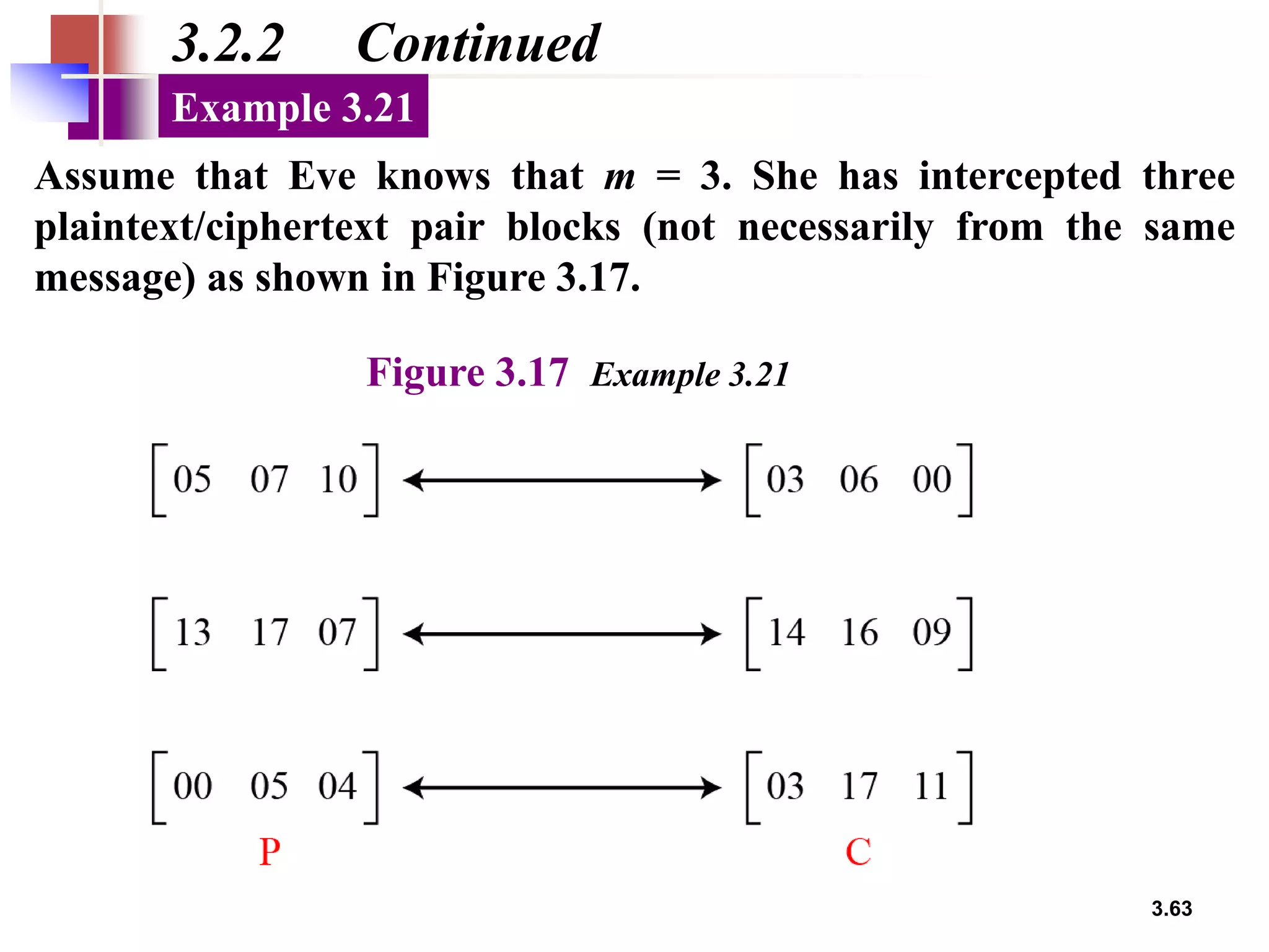 3.63
3.2.2 Continued
Assume that Eve knows that m = 3. She has intercepted three
plaintext/ciphertext pair blocks (not necessarily from the same
message) as shown in Figure 3.17.
Example 3.21
Figure 3.17 Example 3.21
 