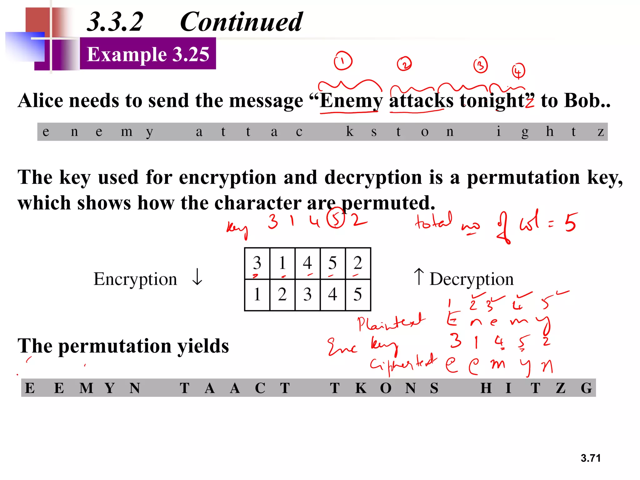 3.71
3.3.2 Continued
Alice needs to send the message “Enemy attacks tonight” to Bob..
Example 3.25
The key used for encryption and decryption is a permutation key,
which shows how the character are permuted.
The permutation yields
 