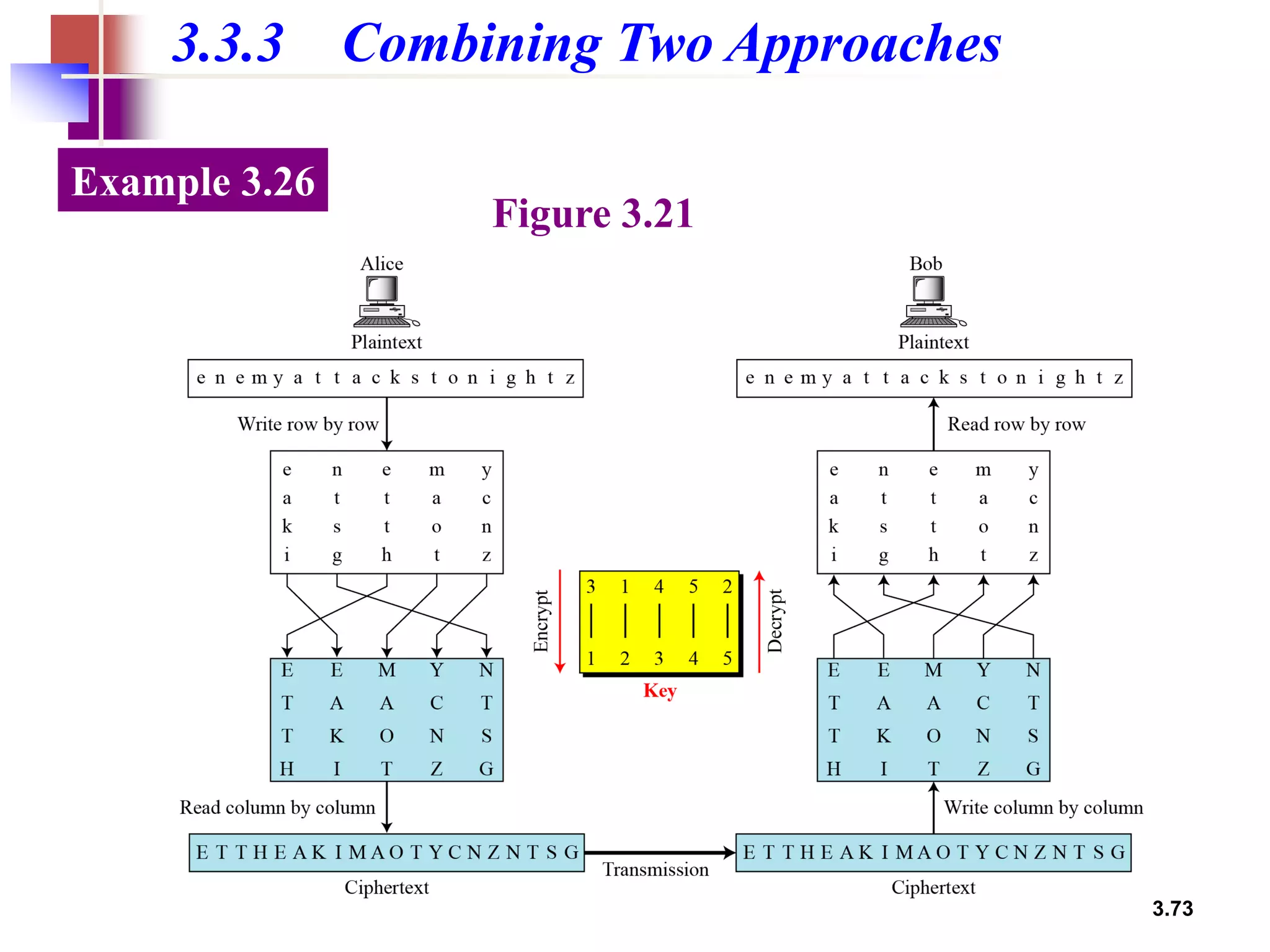 3.73
3.3.3 Combining Two Approaches
Example 3.26
Figure 3.21
 