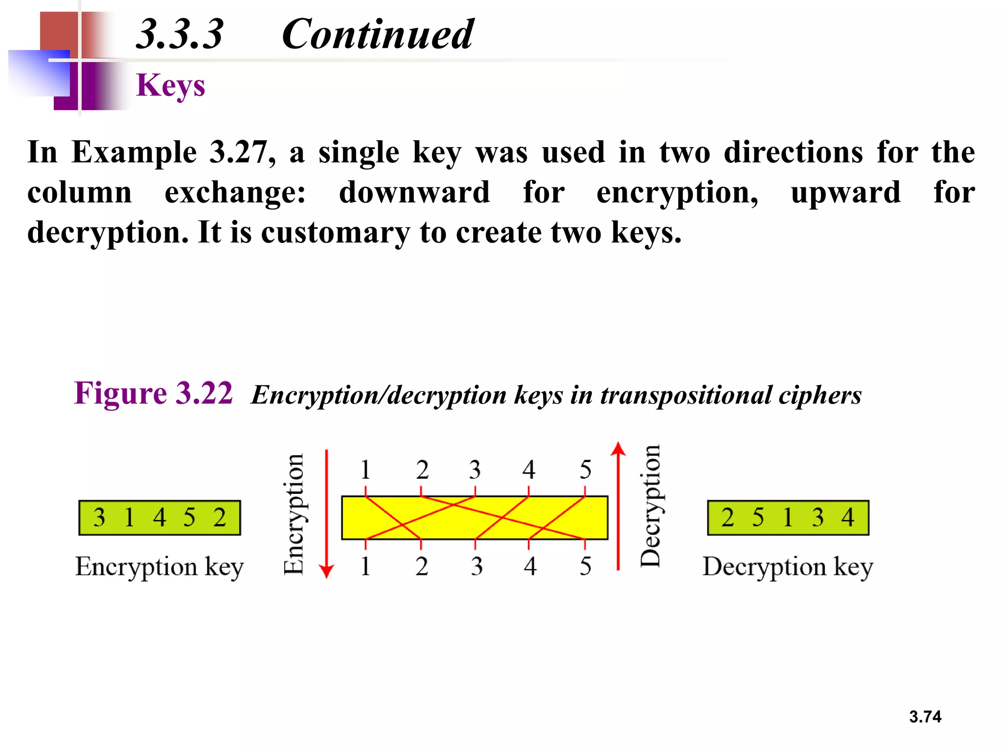 3.74
Figure 3.22 Encryption/decryption keys in transpositional ciphers
3.3.3 Continued
Keys
In Example 3.27, a single key was used in two directions for the
column exchange: downward for encryption, upward for
decryption. It is customary to create two keys.
 