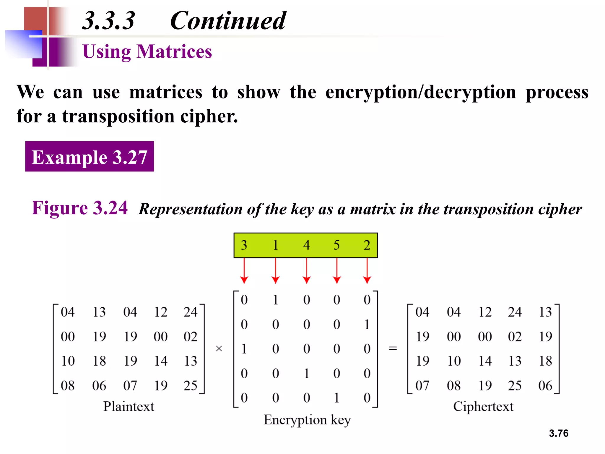 3.76
3.3.3 Continued
Using Matrices
We can use matrices to show the encryption/decryption process
for a transposition cipher.
Figure 3.24 Representation of the key as a matrix in the transposition cipher
Example 3.27
 