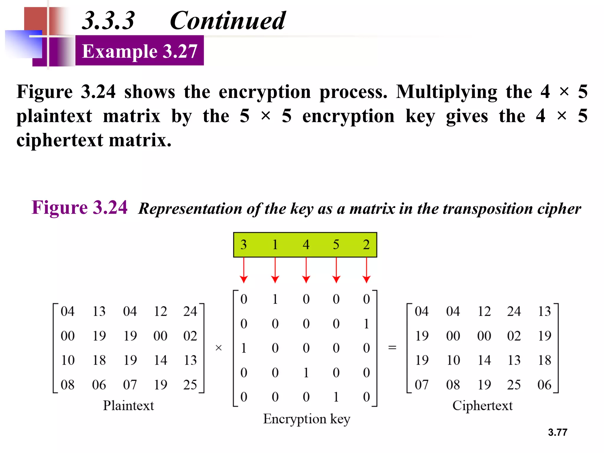 3.77
Figure 3.24 Representation of the key as a matrix in the transposition cipher
3.3.3 Continued
Figure 3.24 shows the encryption process. Multiplying the 4 × 5
plaintext matrix by the 5 × 5 encryption key gives the 4 × 5
ciphertext matrix.
Example 3.27
 
