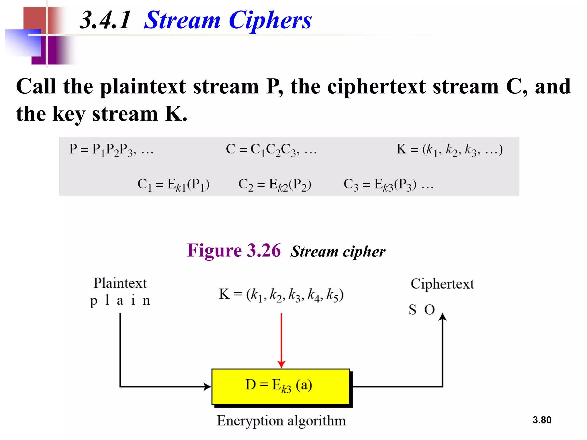 3.80
3.4.1 Stream Ciphers
Call the plaintext stream P, the ciphertext stream C, and
the key stream K.
Figure 3.26 Stream cipher
 