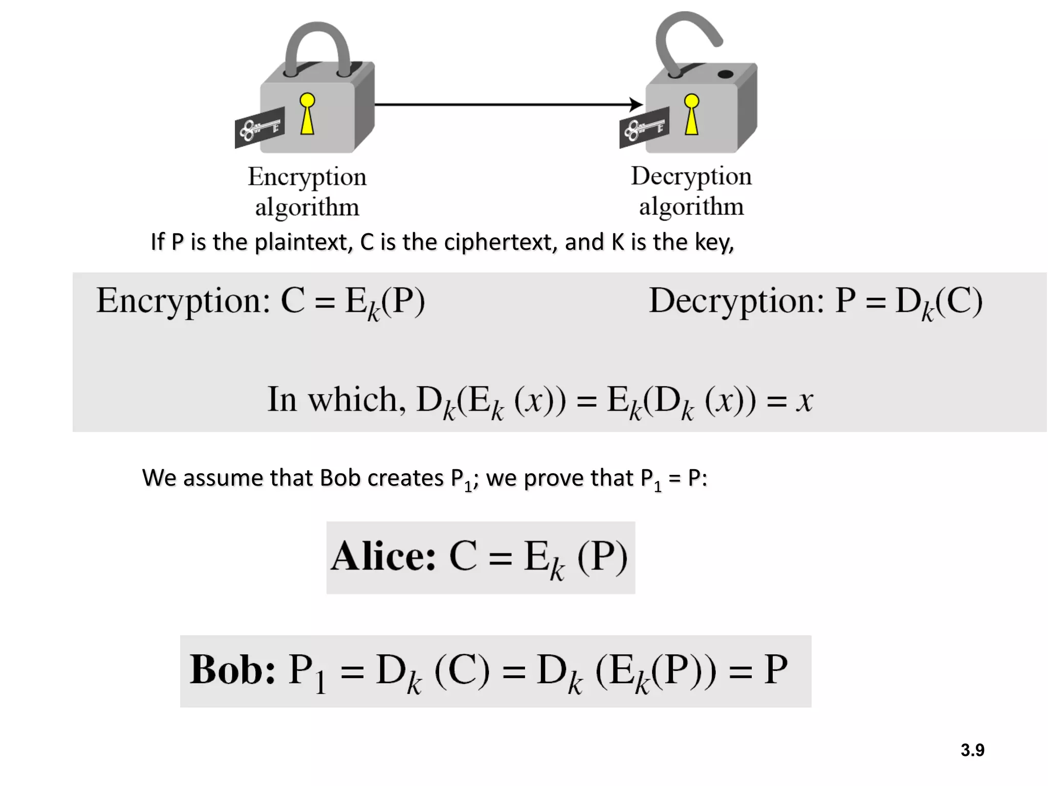 3.9
If P is the plaintext, C is the ciphertext, and K is the key,
We assume that Bob creates P1; we prove that P1 = P:
 
