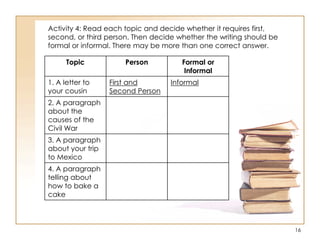 Activity 4: Read each topic and decide whether it requires first,
second, or third person. Then decide whether the writing should be
formal or informal. There may be more than one correct answer.
Topic Person Formal or
Informal
1. A letter to
your cousin
First and
Second Person
Informal
2. A paragraph
about the
causes of the
Civil War
3. A paragraph
about your trip
to Mexico
4. A paragraph
telling about
how to bake a
cake
16
 