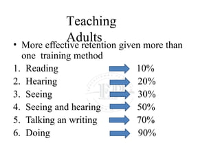 Teaching
Adults
• More effective retention given more than
one training method
1. Reading
2. Hearing
3. Seeing
4. Seeing and hearing
5. Talking an writing
6. Doing
10%
20%
30%
50%
70%
90%
 