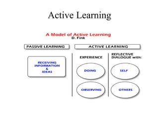 Active Learning
 