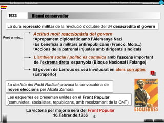 La Segona República Història d’Espanya i Catalunya Armand Figuera 
RReceucrusrossos SOSROTRITRIR 
TOTRONRANRAR 
3.2.- Bienni progressista (1931-1933) 
EEllss pprroobblleemmeess ddeell BBiieennnnii PPrrooggrreessssiissttaa 
OOppoossiicciióó ddee llaa ddrreettaa Monàrquica Revolta militar (Sanjurjo, 1932) 
CEDA (Catòlica) 
OOppoossiicciióó dd’’eexxttrreemmaa eessqquueerrrraa CNT - FAI 
UGT 
Agitació social 
Castilblanco, 1931 
La repressió contra Casas Viejas, 1933 
l’agitació social 
provoca La desunió de l’esquerra 
i el descrèdit d’Azaña 
Alcalà Zamora retira la confiança a Azaña 
convoca noves eleccions - Vota la dona 
- Abstencionisme anarquista 
- Desunió de l’esquerra 
- Concentració de la dreta 
1933 
9 Victòria de la CEDA 
 