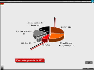 La Segona República Història d’Espanya i Catalunya Armand Figuera 
RReceucrusrossos SOSROTRITRIR 
TOTRONRANRAR 
RReeccuurrssooss 
Cartells electorals 
Gràfics electorals 
Textos 
Webs sobre la Segona República 
 