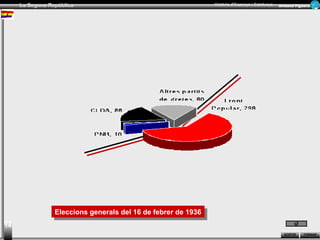 La Segona República Història d’Espanya i Catalunya Armand Figuera 
RReceucrusrossos SOSROTRITRIR 
TOTRONRANRAR 
@@ 
11993366 Govern del Front Popular 
CCaarrtteellllss ddee lleess eelleecccciioonnss 
 
