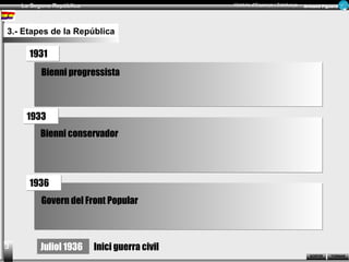 La Segona República Història d’Espanya i Catalunya Armand Figuera 
RReceucrusrossos SOSROTRITRIR 
TOTRONRANRAR 
2.- El context nacional i internacional 
2 
CCoonntteexxtt nnaacciioonnaall:: DDiivveerrssiittaatt ppoollííttiiccaa aa EEssppaannyyaa 
Esquerres Republicans i regionalistes Dretes 
PSOE Acción Republicana _1931 
(Largo Caballero, 
Indalecio Prieto) 
(Azaña) 
PCE 
ORGA (Casares Quiroga) 
BOC (Bloc Obrer i Camperol) 
POUM (Andreu Nin) 
Izquierda Republicana (1934) 
PSUC (Estalinistes) 
USC ERC 
(Unió Socialista de 
Catalunya) 
Lliga , PNB.... 
CEDA (1933) 
Monàrquics 
•Renovación Española (Calvo 
Sotelo) 
•Comunión Tradicionalista 
(Carlins) 
UGT 
CNT-FAI 
(sindicats) 
Centre dreta: 
Partido Radical 
(A. Lerroux) 
Extrema dreta: 
•JONS (Ramiro 
Ledesma) 
•Falange (José 
Antonio Primo de 
Rivera) 
 