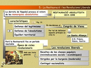 5.- La Restauració i les Revolucions Liberals
     La derrota de Napoleó provoca el retorn            RESTAURACIÓ ABSOLUTISTA
     de les monarquies absolutistes                             1814-1848


         característiques              Pàg. 23

                                                 Es decideixen al
              Defensa del legitimisme                               Congrés de Viena
              Defensa de l’absolutisme             Per tal de defensar
                                                   aquests principis es
              Equilibri territorial                crea la                La Santa Aliança
                                                                             G.B, Prússia,
     Però la Restauració fou un període                                      Rússia, Àustria
     inestable
                 Època de cicles
                 revolucionaris                        Les revolucions liberals
                       Amb uns trets       Revoltes de les classes populars
                       generals            (reivindicacions socials i econòmiques)
                                           Dirigides per la burgesia (moderada)
                                           Contingut nacionalista
10
 