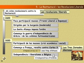 5.- La Restauració i les Revolucions Liberals
      els cicles revolucionaris contra la
     Restauració
                                                Les revolucions liberals

     1820
              Poca participació masses (Trienni Liberal a Espanya)

              Dirigides per la burgesia (moderada)

              La Santa Aliança imposa l’ordre

              Comença la guerra d’independència de
              Grècia i de les colònies llatinoamericanes

     1830
              Participació de les masses (crisi econòmica i social)

              Comença a França_ revolta contra Carles X                  Les Tres Jornades
                          S’imposa un nou rei    Lluís Felip d’Orleans   Glorioses

              Independència i liberalisme a Bèlgica
                                         S’independitza d’Holanda
11
 