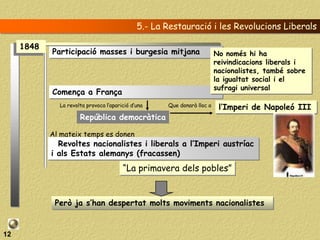 5.- La Restauració i les Revolucions Liberals

     1848
            Participació masses i burgesia mitjana                       No només hi ha
                                                                         reivindicacions liberals i
                                                                         nacionalistes, també sobre
                                                                         la igualtat social i el
                                                                         sufragi universal
            Comença a França
              La revolta provoca l’aparició d’una    Que donarà lloc a    l’Imperi de Napoleó III
                      República democràtica

            Al mateix temps es donen
              Revoltes nacionalistes i liberals a l’Imperi austríac
            i als Estats alemanys (fracassen)
                                        “La primavera dels pobles”


             Però ja s’han despertat molts moviments nacionalistes


12
 