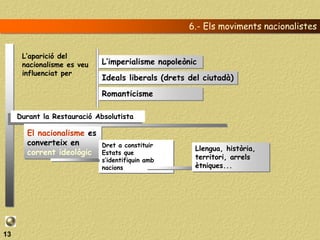 6.- Els moviments nacionalistes


      L’aparició del
      nacionalisme es veu    L’imperialisme napoleònic
      influenciat per
                             Ideals liberals (drets del ciutadà)

                             Romanticisme

     Durant la Restauració Absolutista

       El nacionalisme es
       converteix en         Dret a constituir
                                                     Llengua, història,
       corrent ideològic     Estats que
                             s’identifiquin amb      territori, arrels
                             nacions                 ètniques...




13
 