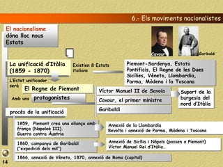 6.- Els moviments nacionalistes
 El nacionalisme
 dóna lloc nous
 Estats

                                                                     Cavour                Garibaldi

     La unificació d’Itàlia     Existien 8 Estats        Piemont-Sardenya, Estats
     (1859 - 1870)              italians                 Pontificis, El Regne de les Dues
                                                         Sicílies, Vèneto, Llombardia,
     L’Estat unificador                                  Parma, Mòdena i la Toscana
     serà
            El Regne de Piemont              Víctor Manuel II de Savoia            Suport de la
     Amb uns    protagonistes                Cavour, el primer ministre            burgesia del
                                                                                   nord d’Itàlia
                                             Garibaldi
     procés de la unificació

        1859, Piemont crea una aliança amb      Annexió de la Llombardia
        frança (Napoleó III).                   Revolta i annexió de Parma, Mòdena i Toscana
        Guerra contra Àustria

        1860, campanya de Garibaldi              Annexió de Sicília i Nàpols (passen a Piemont)
        (“expedició dels mil”)                   Víctor Manuel Rei d’Itàlia.

        1866, annexió de Vèneto, 1870, annexió de Roma (capital)
14
 